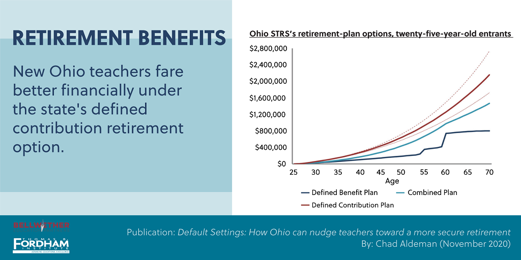 Ohio pension infographic