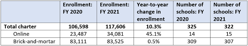 School enrollments in pandemic blog table 2