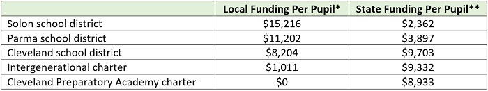 School funding preview pt 1 blog table 1